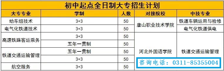 鐵路技校2017五一假期安排 教育資訊 第2張 鐵路技校五年一貫制招生計劃 鐵路技校2017五一假期安排 教育資訊 第2張
