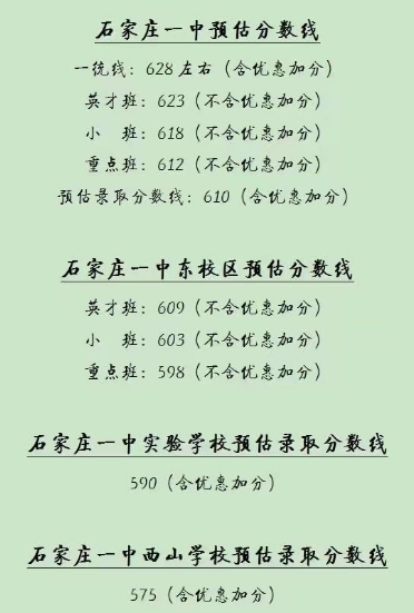 2024年石家莊一中高中錄取分數線預測 常見問題 781dd8aa2177c9326f8a19859e1be9a7.png 2024年石家莊一中高中錄取分數線預測 常見問題